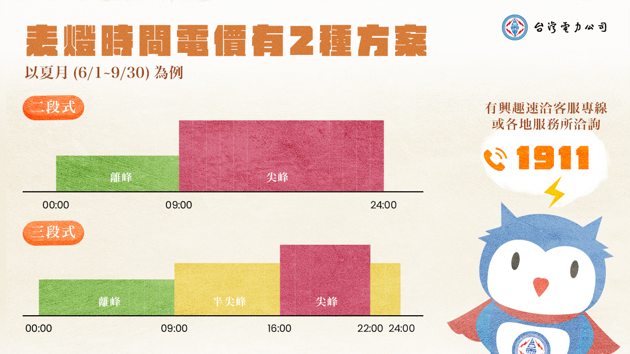 時間電表:你用的電跟我用的電,價格不一樣 時間電表:你用的電跟我用的電,價格不一樣